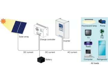 3.2kVA Solar Systems